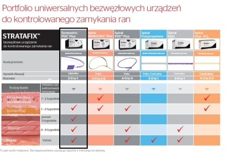 stratafix tabela PDS PLUS.jpg