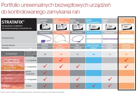 stratafix tabela PGA-PCL.jpg
