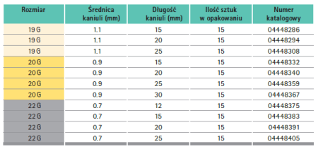 Igła Surecan ze skrzydełkami i drenem 1.png