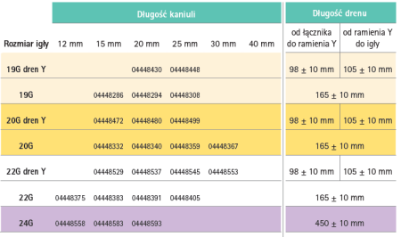 Igła Surecan ze skrzydełkami i drenem.png