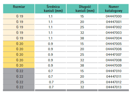 Surecan Safety II.png