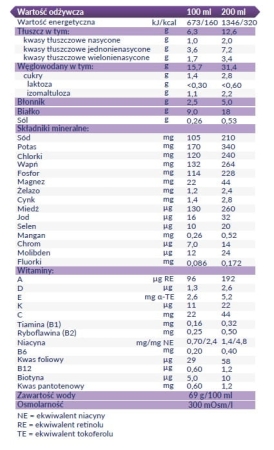 RESOURCE DIABET PLUS truskawka 4 x 200 ml