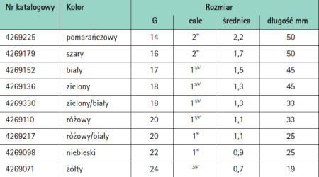 Kaniula Vasofix Certo PUR