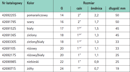 Kaniula Vasofix Safety PUR