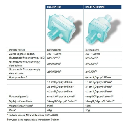 Filtry-mechaniczne-Hygroster-Medtronic.jpg