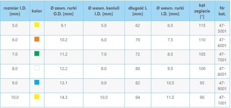 Rurka-tracheostomijna-KAN-bez-mankietu-rozmiary.jpg