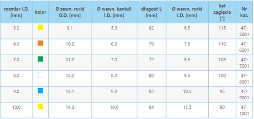 Rurka-tracheostomijna-KAN-bez-mankietu-rozmiary.jpg